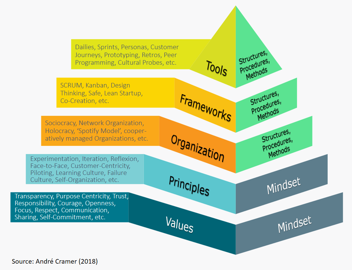 buzzwordsinfullcontext